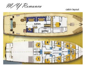 Gulet „Romanca“ – fotka 45